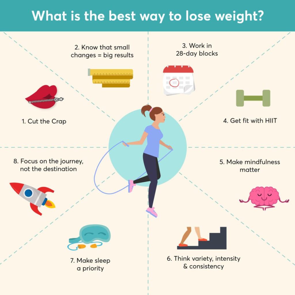 how to lose naturally weight fast