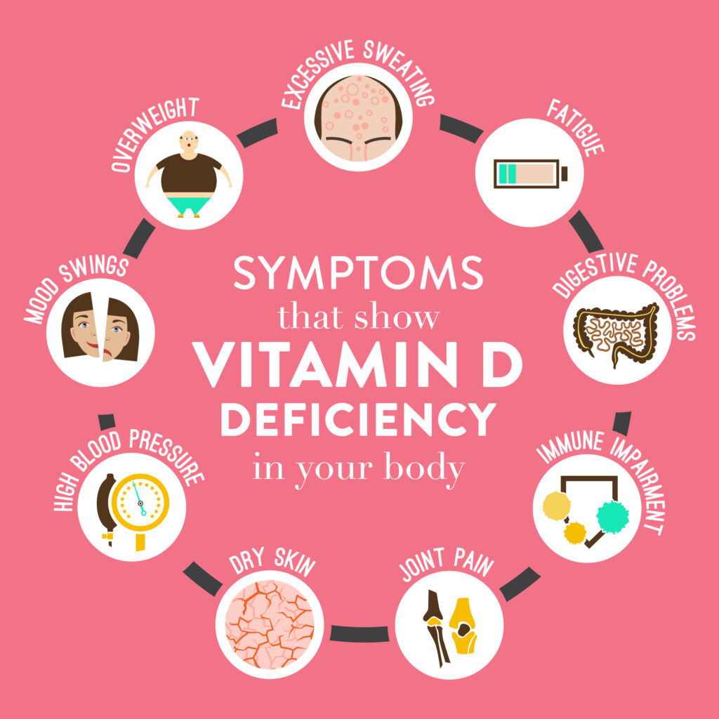 Symptoms of Vitamin D Deficiency Symptoms of Vitamin D Deficiency