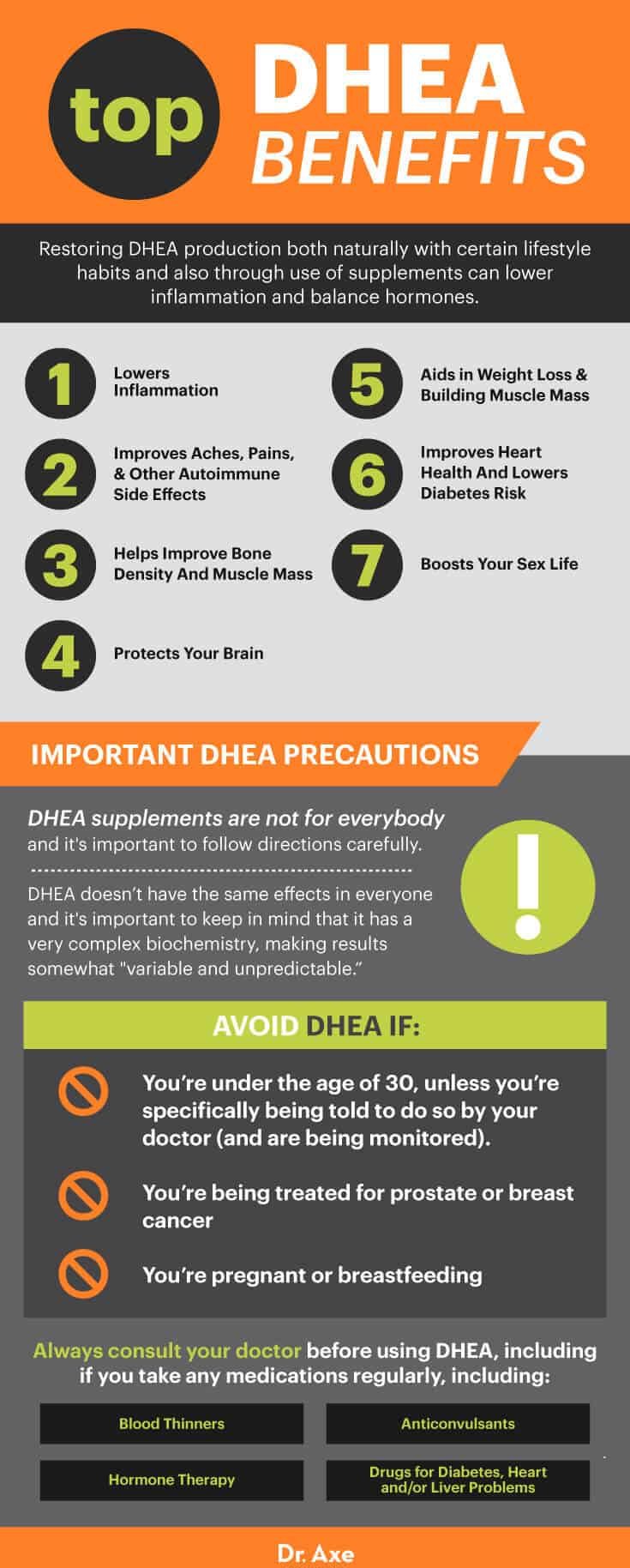 The Benefits and Risks of DHEA Supplements