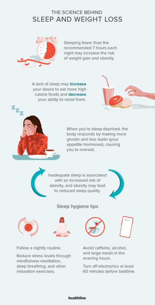 The Impact of Sleep Deprivation on Weight Loss Efforts Other Lifestyle Factors That Affect Sleep